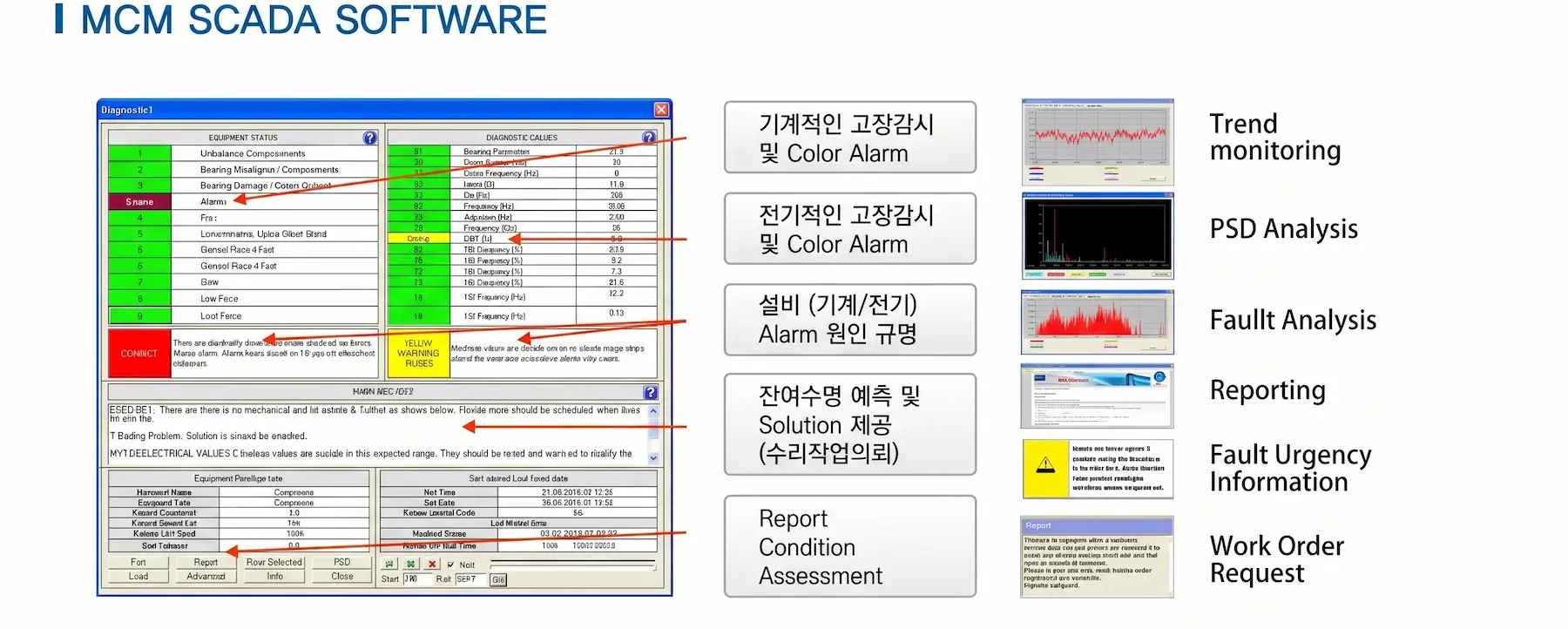 통합 관제 소프트웨어 화면과 주요 기능